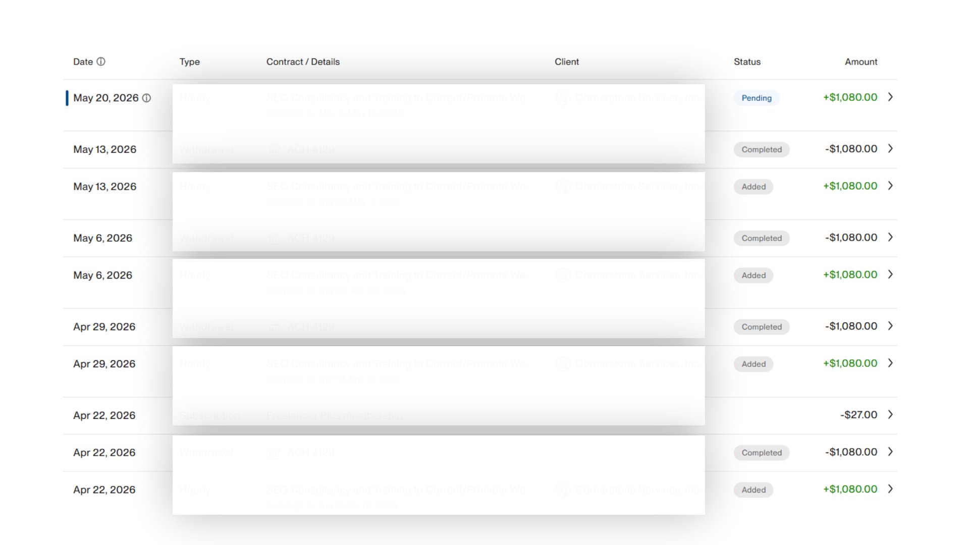 Upwork transaction history showing recurring weekly payments of $1,080 after Upwork's 10% fee ($1,200 billed)